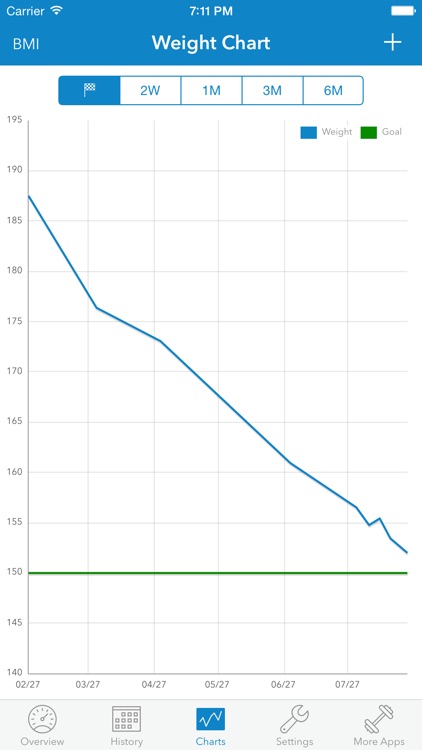 WeightDrop PRO – Weight Tracker and BMI Control Tool for Weight Loss - Get Fit & Lose Weight