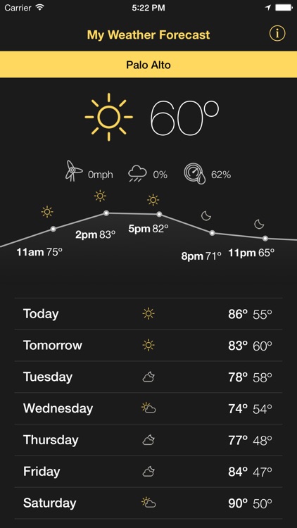 My Weather Forecasts - Conditions, Wind Speed and Reliable Forecasts!