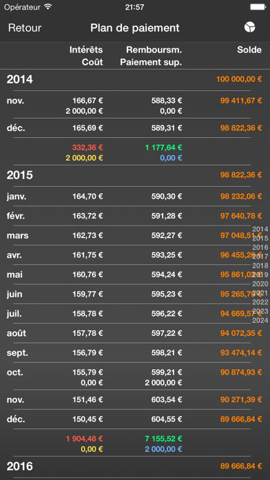 Screenshot #2 pour Un Calculateur MobilePrêt