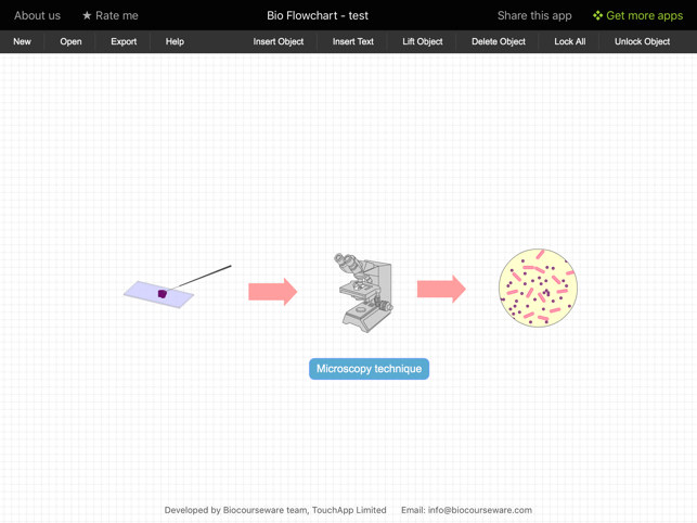 Bio Flowchart(圖3)-速報App