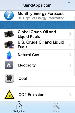 Oil and Gas Short-Term Energy Forecast screenshot 4