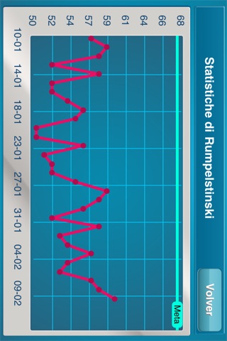 Your Ideal Weight: calculator for your losing diet + screenshot 3