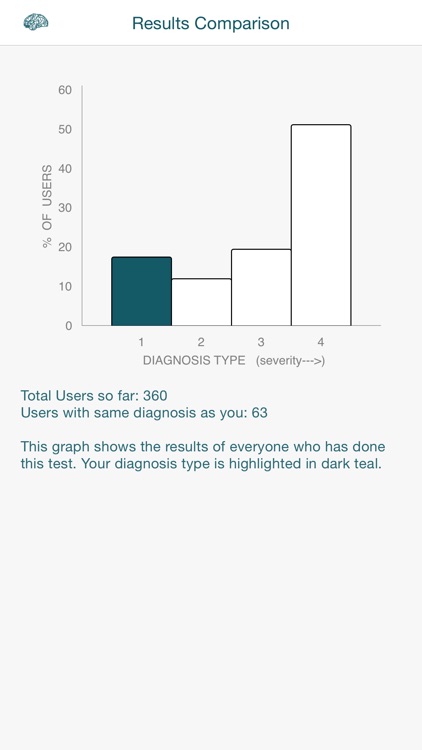 Attention Deficit/Hyperactivity Disorder ADHD Test By PocketShrink screenshot-4