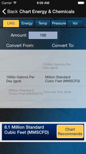 Conversion Calculator by Chart(圖3)-速報App