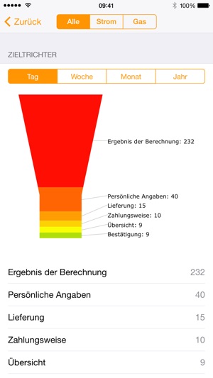 GIPS - Gemeinsame Internetplattform für Stadtwerke(圖5)-速報App