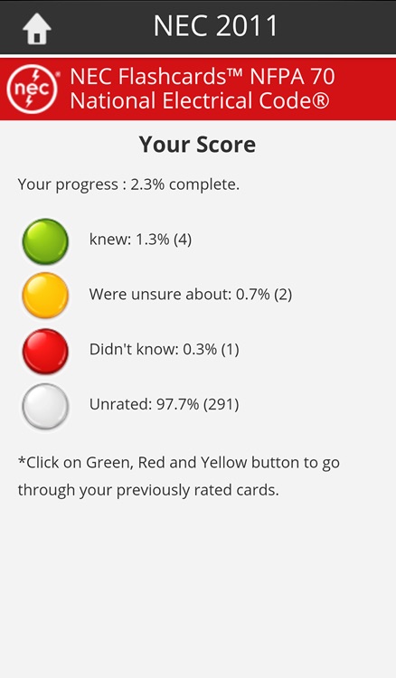 2011 NEC Flashcards