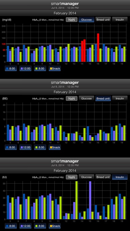 Diabetes smartmanager incl. Basal-Bolus therapy