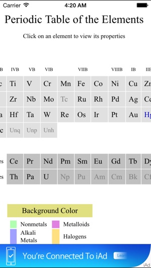 Periodic Table of Chemistry