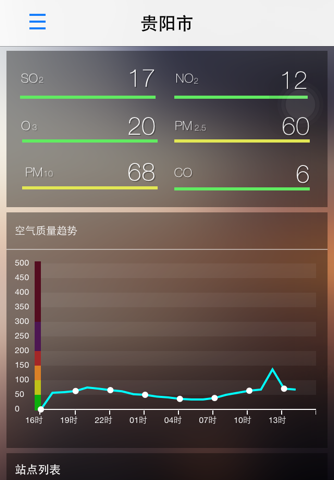 贵阳空气质量 screenshot 2