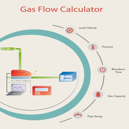 Gas Flow Calculator By Nergiz Calhan