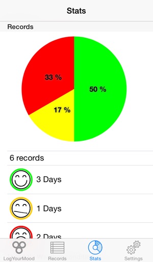 LogYourMood(圖4)-速報App