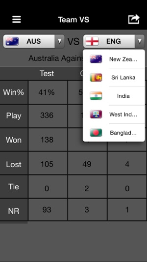 Cricket News And Instant Live Score Updates world cup(圖3)-速報App