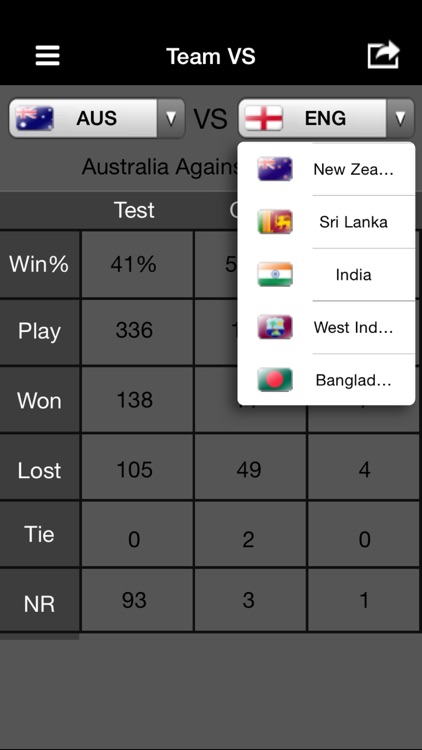 Cricket News And Instant Live Score Updates world cup