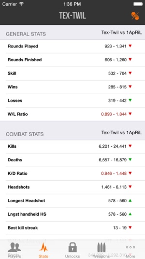 PStats: BF3(圖5)-速報App