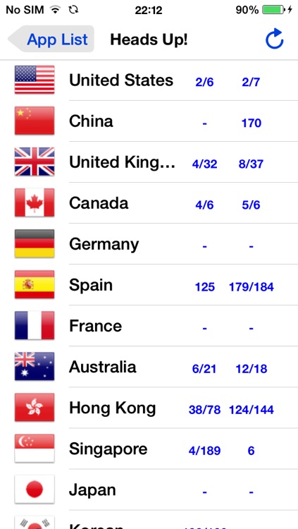 App Ranking - I want to check my App's ranking screenshot-4
