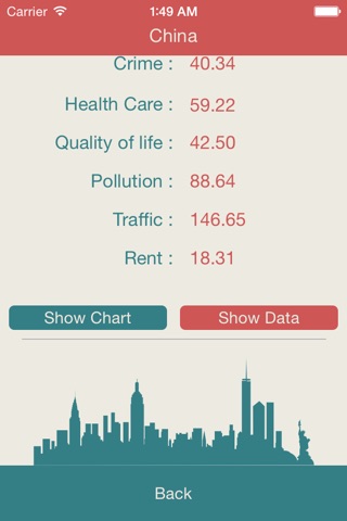 Global Information: Price, CPI, Quality of life, Crime, Health, Pollution, Rent, Traffic. screenshot 4