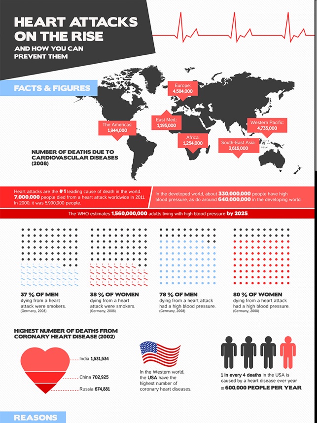 Infographics by HCG corporate designs(圖2)-速報App