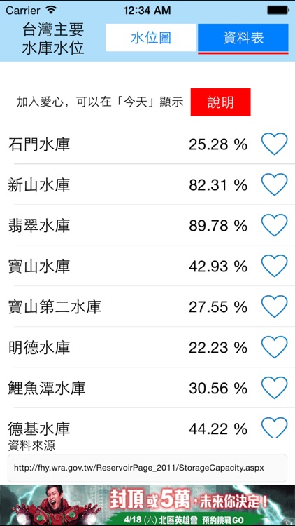 台灣水庫水位監測資料