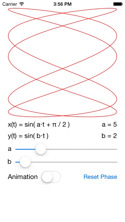 Lissajous Animation