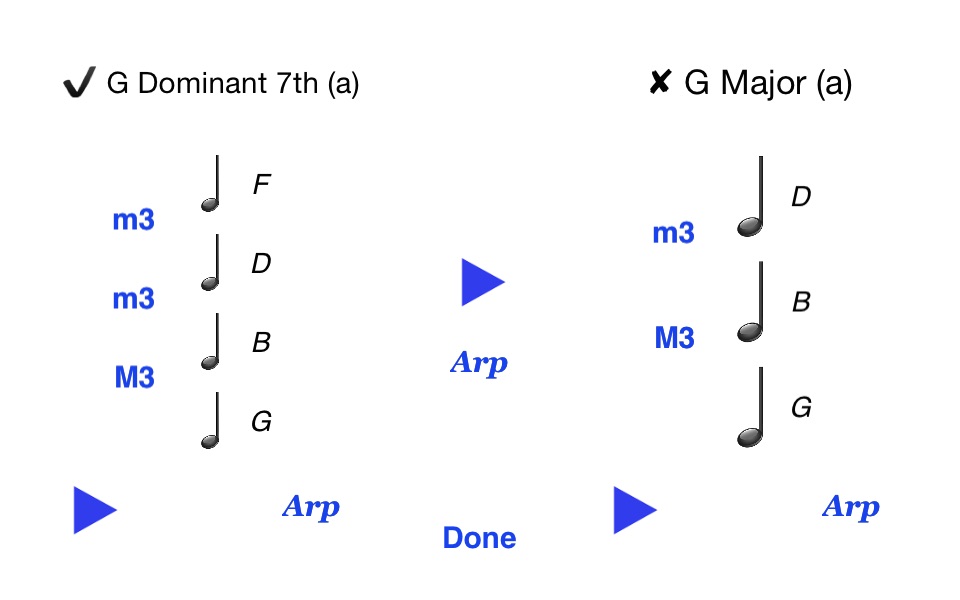 Chordelia Seventh Heaven - improve your music theory and develop your technique with dominant, diminished and more 7th chords - for smooth latin, jazz and gypsy sounds screenshot 4