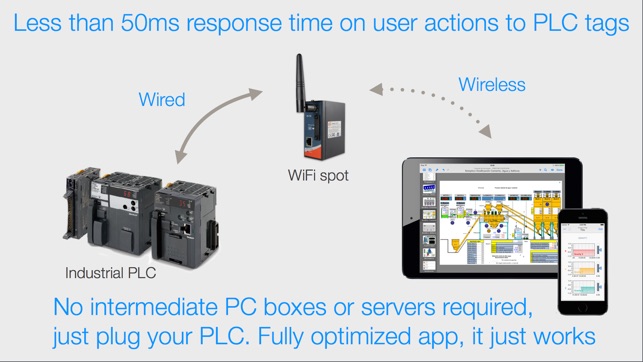 HMI Draw, native HMI/SCADA development environment(圖2)-速報App