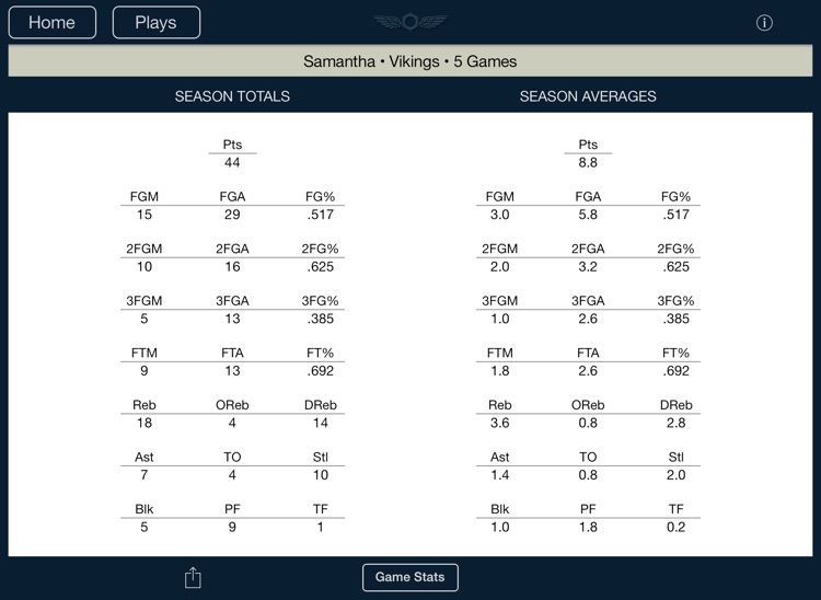 Stat Tap Basketball HD screenshot-4