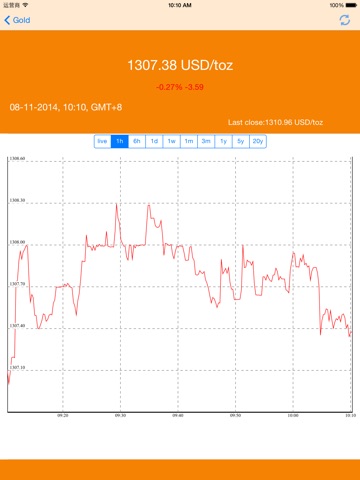 Gold Live Spot Price And Silver Drops Screenshot 2 For Gold Live Spot Price And Silver
