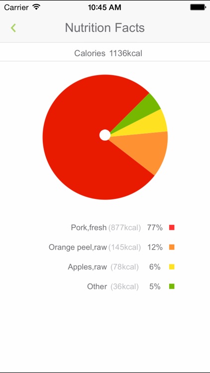 Food Nutrition Scale screenshot-3