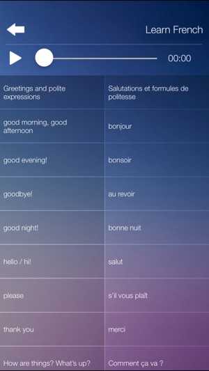 Learn FRENCH Fast and Easy - Learn to Speak French Language (圖3)-速報App