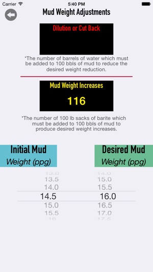 OilField & Drilling Mud Lab(圖2)-速報App