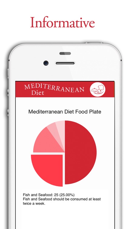 Mediterranean Diet App