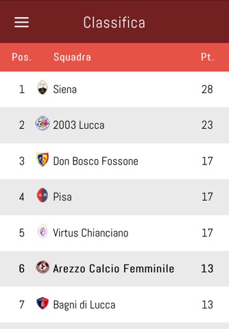 Arezzo Calcio Femminile screenshot 3