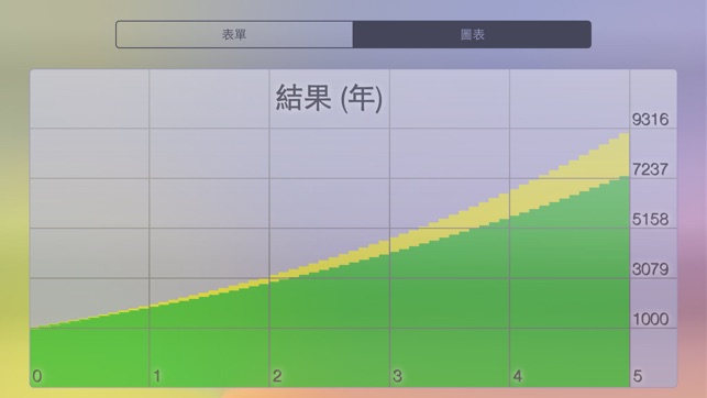 Deposit-帶有定期增款和提款的複利計算器(圖3)-速報App