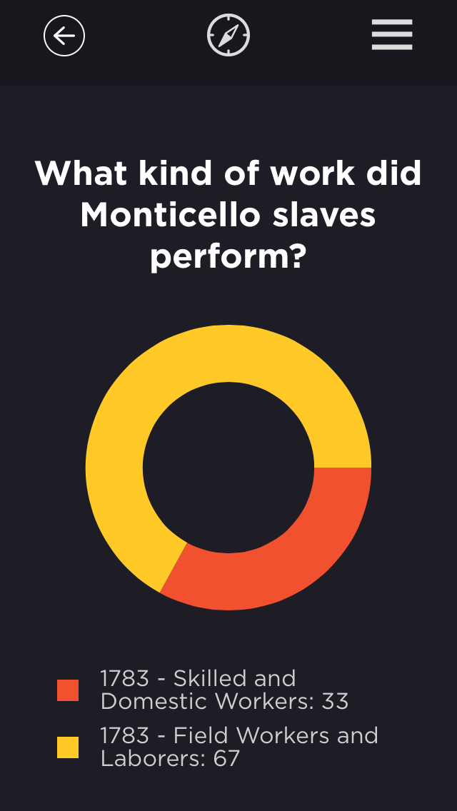 Slavery at Monticello Life and Work at Mulberry Row