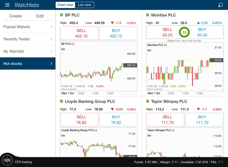 HL Markets for iPad
