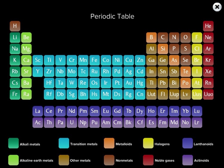 Periodic Table Memory Game