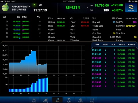 Apple Wealth HD Futures for iPad screenshot 4
