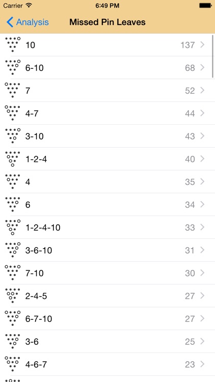 12 Strikes Bowling Tracker