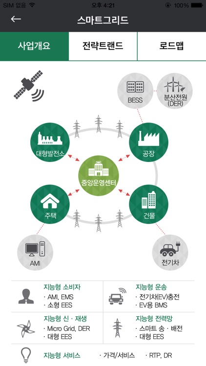 표준기술시장 인포그래픽