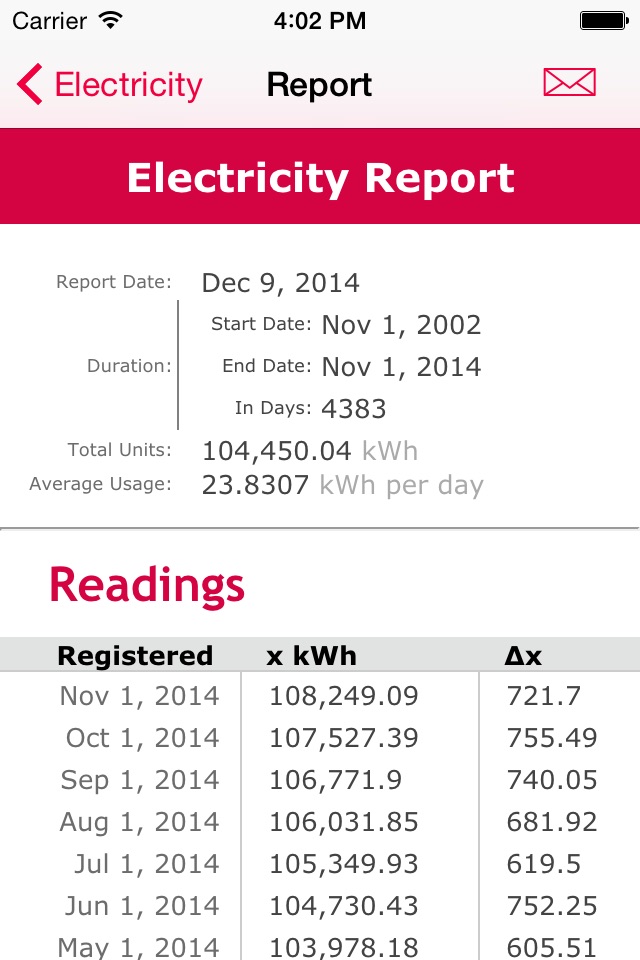 My Meters screenshot 4