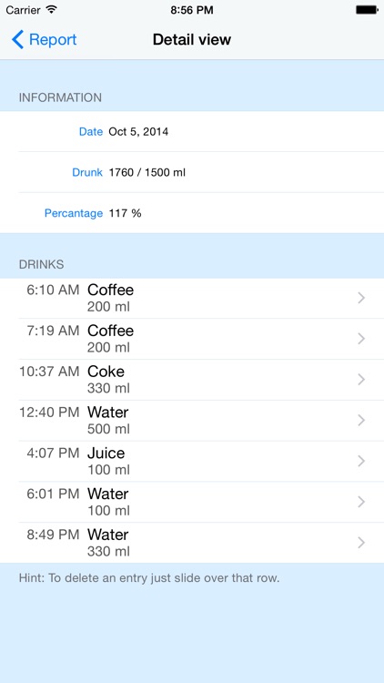 DrinkMe - Drink Reminder