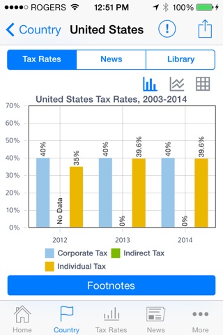 KPMG Global Tax screenshot 3