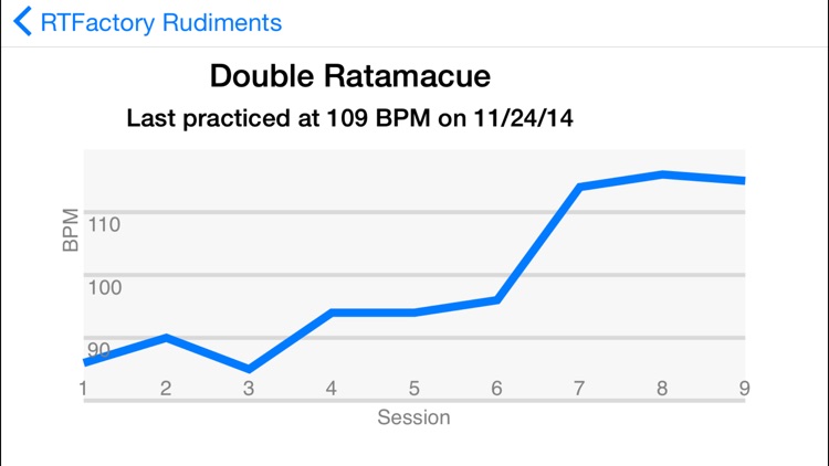 RTFactory Rudiments screenshot-3