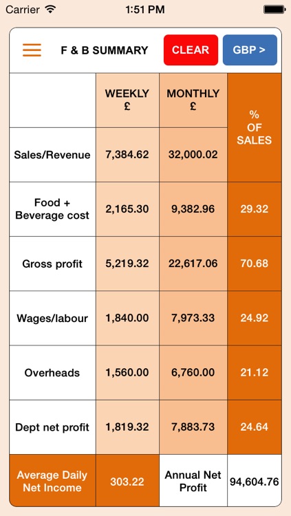 Food & Beverage Business Costing (made simple) screenshot-3