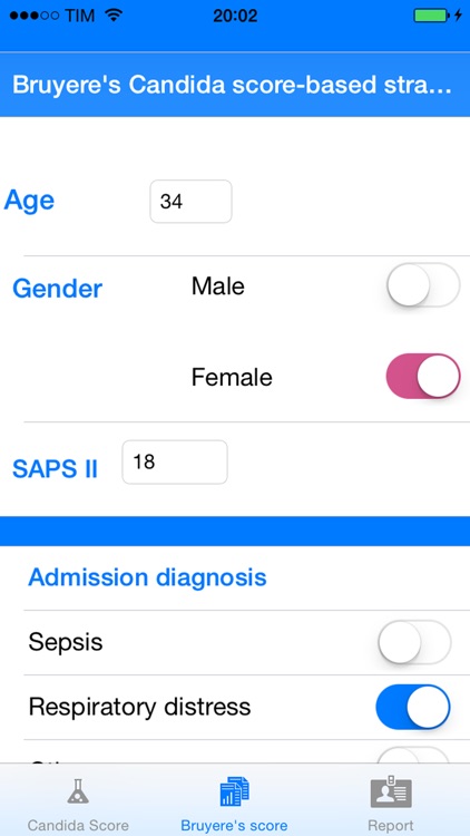 Candida Scores