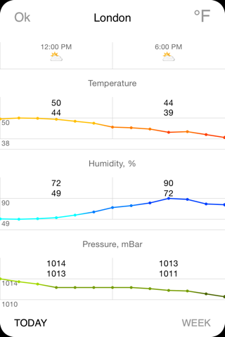 Thermometer Deluxe - Weather on The Map With Charts and Forecast screenshot 4