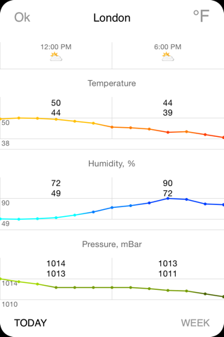 Скриншот из Thermometer Deluxe - Weather on The Map With Charts and Forecast