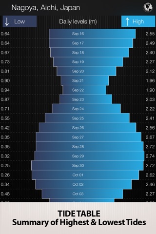 Tides PRO - Tide Times screenshot 3