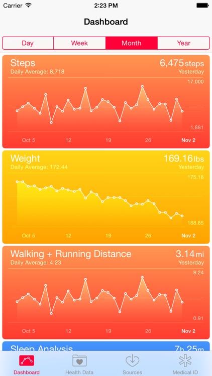 Sync Solver for Fitbit