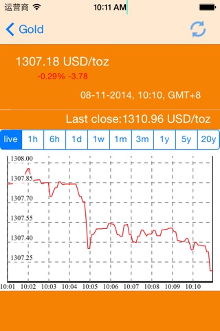 Gold -Live spot gold price and silver price screenshot 2